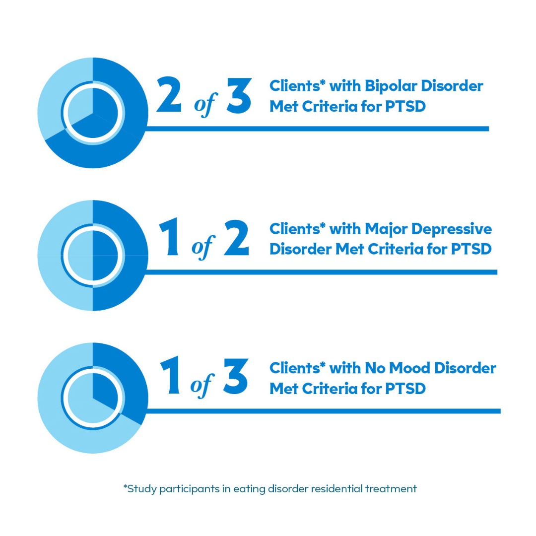 Addressing the Connection Between Temper Problems and Consuming Problems: Insights from Latest Analysis